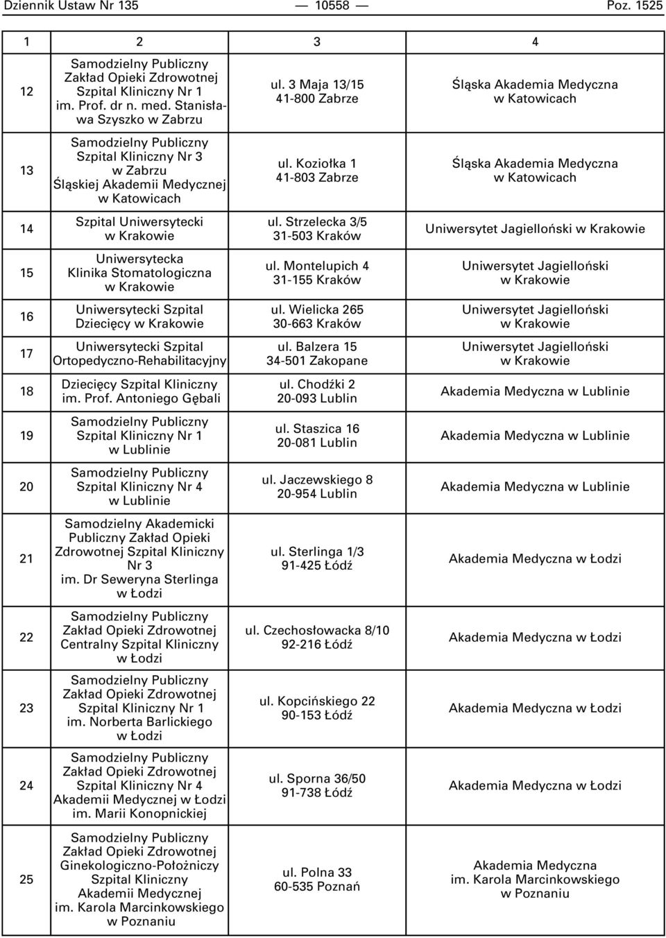 Dzieci cy im. Prof. Antoniego G bali Nr 1 w Lublinie Nr 4 w Lublinie Samodzielny Akademicki Publiczny Zak ad Opieki Zdrowotnej Nr 3 im. Dr Seweryna Sterlinga Centralny Nr 1 im.