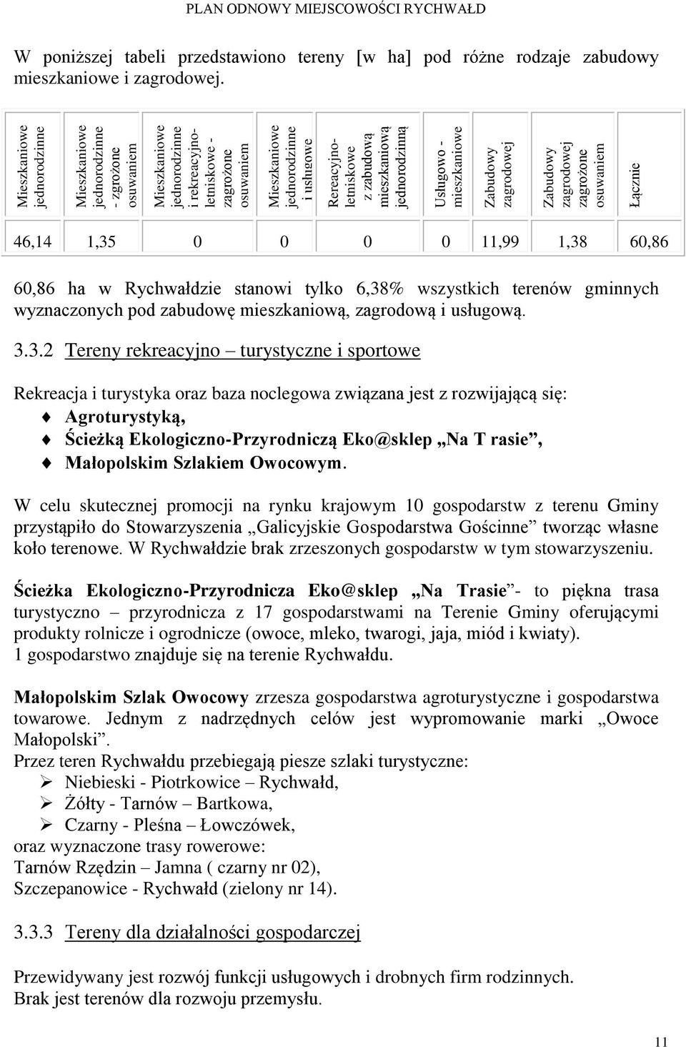 tabeli przedstawiono tereny [w ha] pod różne rodzaje zabudowy mieszkaniowe i zagrodowej.