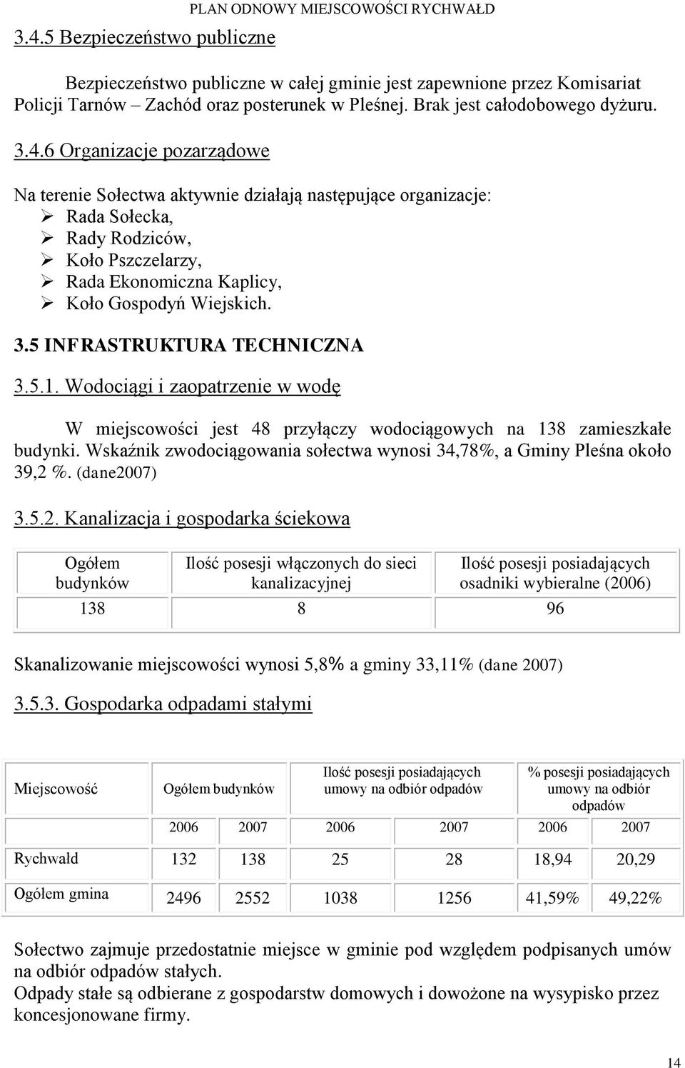 6 Organizacje pozarządowe Na terenie Sołectwa aktywnie działają następujące organizacje: Rada Sołecka, Rady Rodziców, Koło Pszczelarzy, Rada Ekonomiczna Kaplicy, Koło Gospodyń Wiejskich. 3.