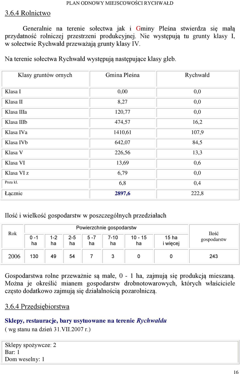 Klasy gruntów ornych Gmina Pleśna Rychwałd Klasa I 0,00 0,0 Klasa II 8,27 0,0 Klasa IIIa 120,77 0,0 Klasa IIIb 474,57 16,2 Klasa IVa 1410,61 107,9 Klasa IVb 642,07 84,5 Klasa V 226,56 13,3 Klasa VI