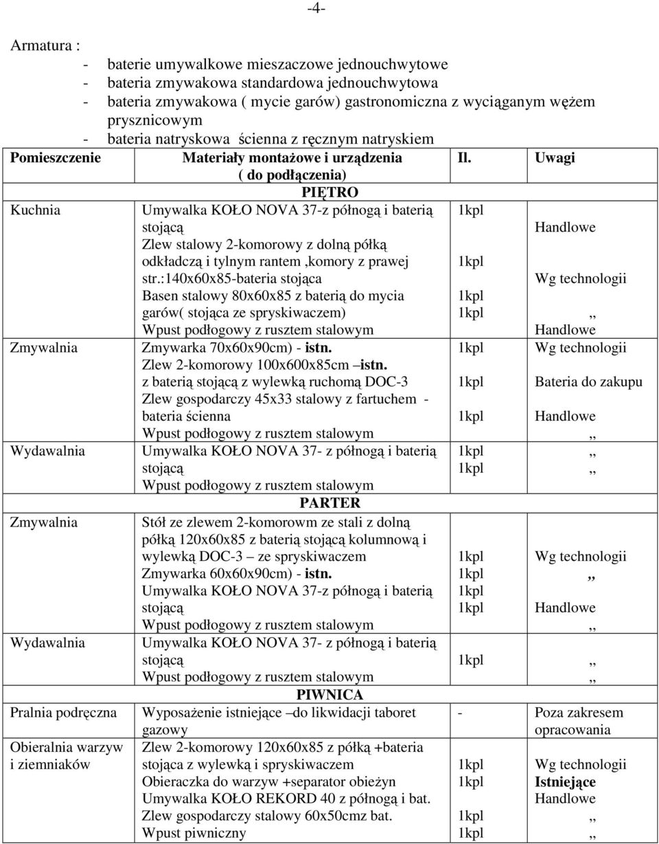 Uwagi Kuchnia Zmywalnia Wydawalnia Zmywalnia Wydawalnia Pralnia podręczna Obieralnia warzyw i ziemniaków -4- PIĘTRO Umywalka KOŁO NOVA 37-z półnogą i baterią stojącą Zlew stalowy 2-komorowy z dolną