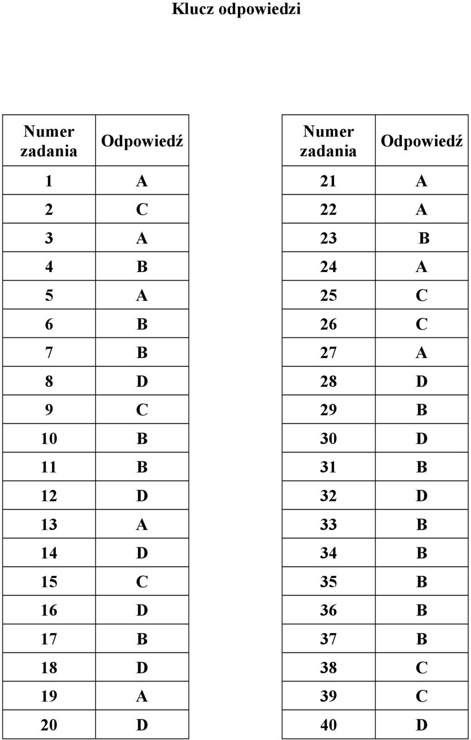 06 Wersja arkusza: X Klucz odpowiedzi Numer zadania Odpowiedź Numer zadania