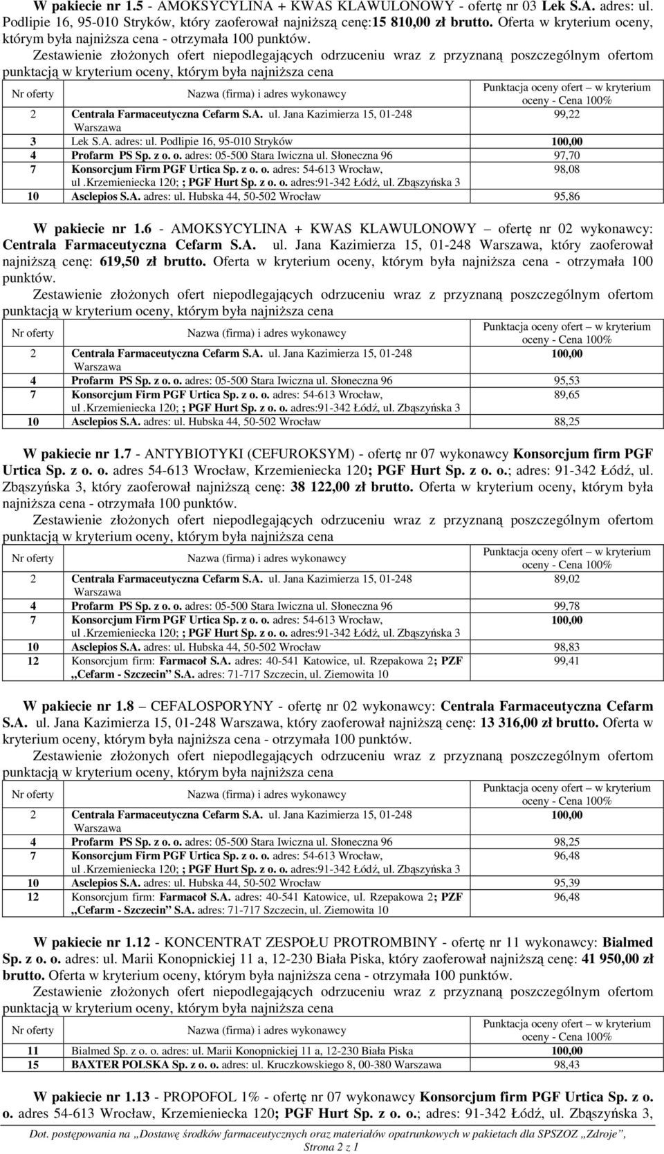 Słoneczna 96 97,70 98,08 10 Asclepios S.A. adres: ul. Hubska 44, 50-502 Wrocław 95,86 W pakiecie nr 1.6 - AMOKSYCYLINA + KWAS KLAWULONOWY ofertę nr 02 wykonawcy: Centrala Farmaceutyczna Cefarm S.A. ul. Jana Kazimierza 15, 01-248, który zaoferował najniŝszą cenę: 619,50 zł brutto.