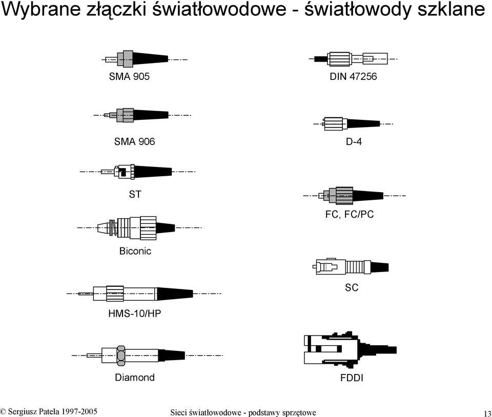 FC/PC Biconic SC HMS-10/HP Diamond FDDI Sergiusz