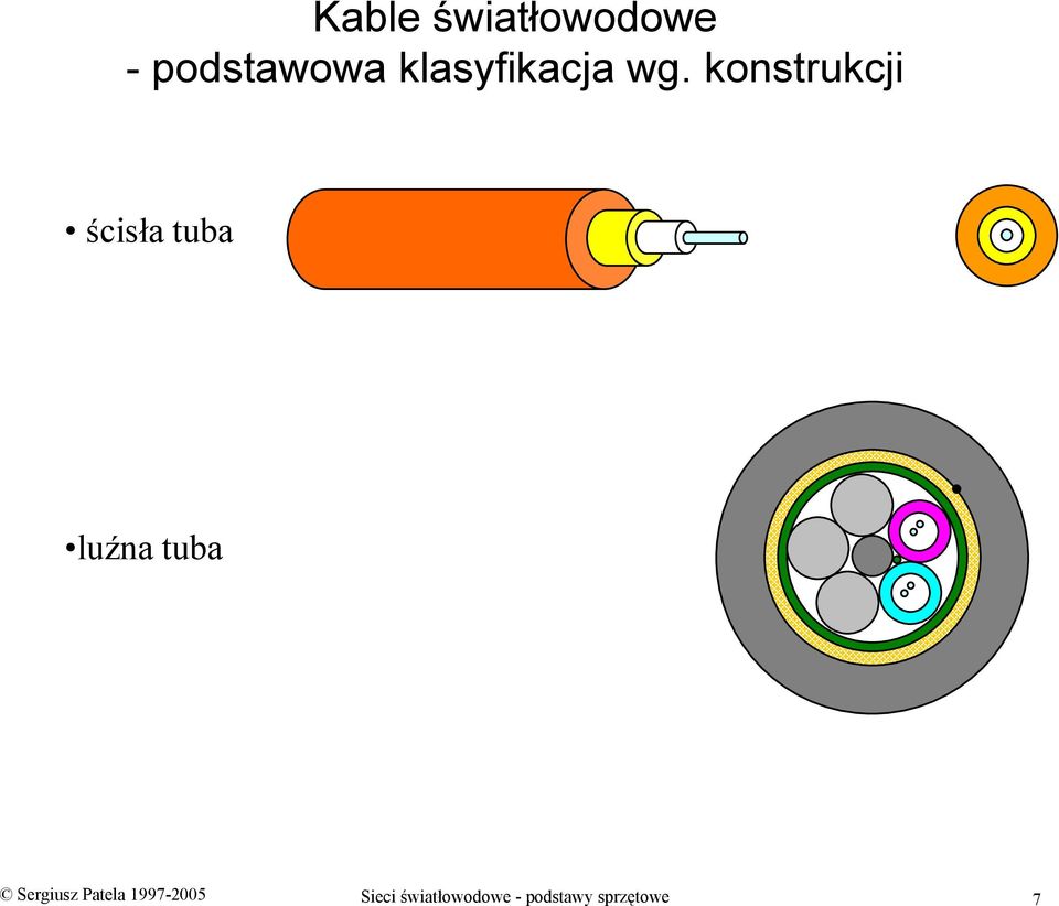 konstrukcji ścisła tuba luźna tuba