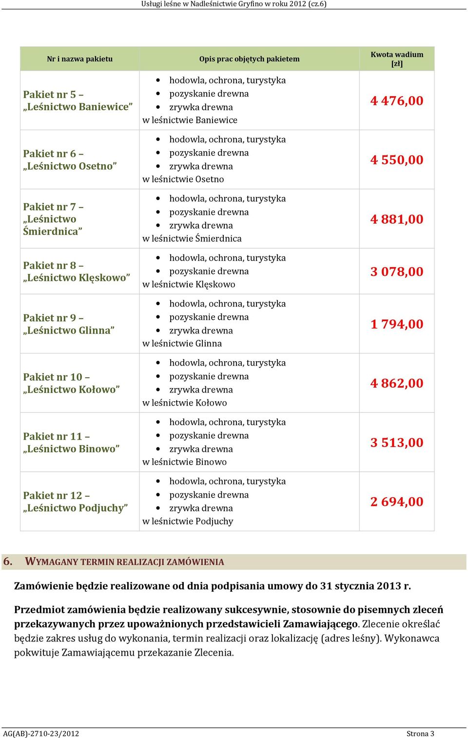 Kołowo Pakiet nr 11 Leśnictwo Binowo Pakiet nr 12 Leśnictwo Podjuchy Opis prac objętych pakietem w leśnictwie Baniewice w leśnictwie Osetno w leśnictwie Śmierdnica w leśnictwie Klęskowo w leśnictwie
