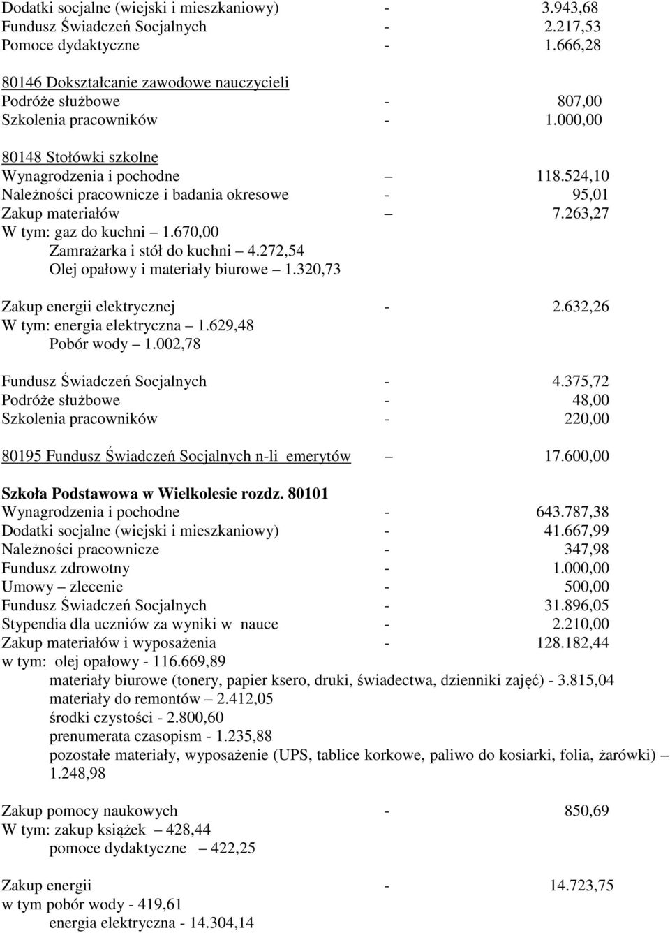 524,10 Należności pracownicze i badania okresowe - 95,01 Zakup materiałów 7.263,27 W tym: gaz do kuchni 1.670,00 Zamrażarka i stół do kuchni 4.272,54 Olej opałowy i materiały biurowe 1.