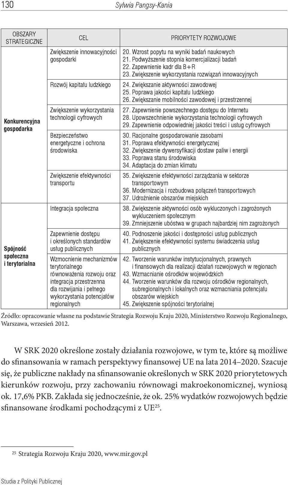 Wzmocnienie mechanizmów terytorialnego równoważenia rozwoju oraz integracja przestrzenna dla rozwijania i pełnego wykorzystania potencjałów regionalnych PRIORYTETY ROZWOJOWE 20.