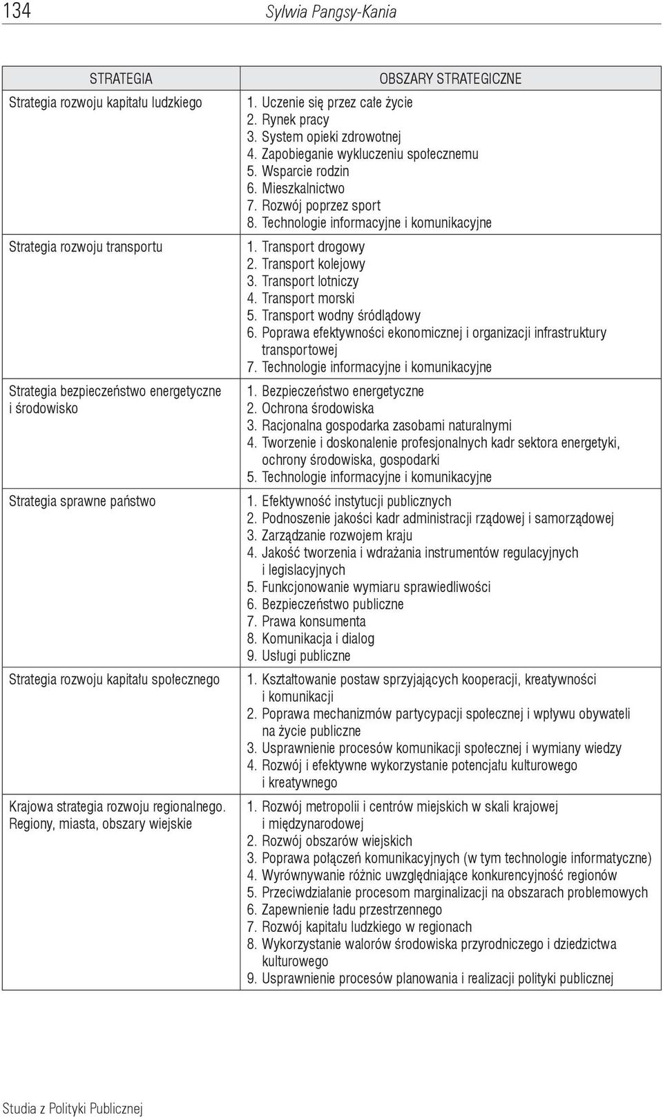 Zapobieganie wykluczeniu społecznemu 5. Wsparcie rodzin 6. Mieszkalnictwo 7. Rozwój poprzez sport 8. Technologie informacyjne i komunikacyjne 1. Transport drogowy 2. Transport kolejowy 3.