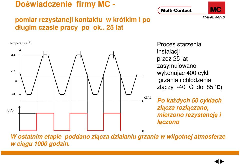 wykonując 400 cykli grzania i chłodzenia złączy -40 C do 85 C) Po każdych 50 cyklach złącza rozłączano,