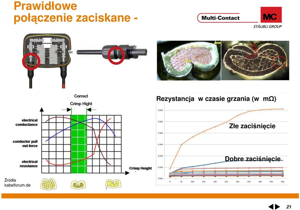 (w mω) Złe zaciśnięcie Dobre