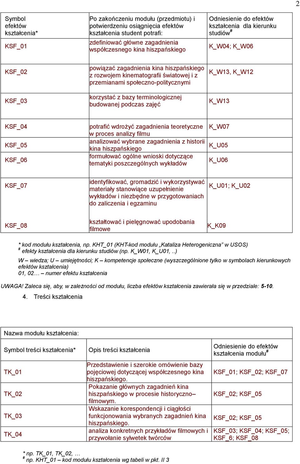 społeczno-politycznymi korzystać z bazy terminologicznej budowanej podczas zajęć K_W13, K_W12 K_W13 KSF_04 KSF_05 KSF_06 potrafić wdrożyć zagadnienia teoretyczne w proces analizy filmu analizować