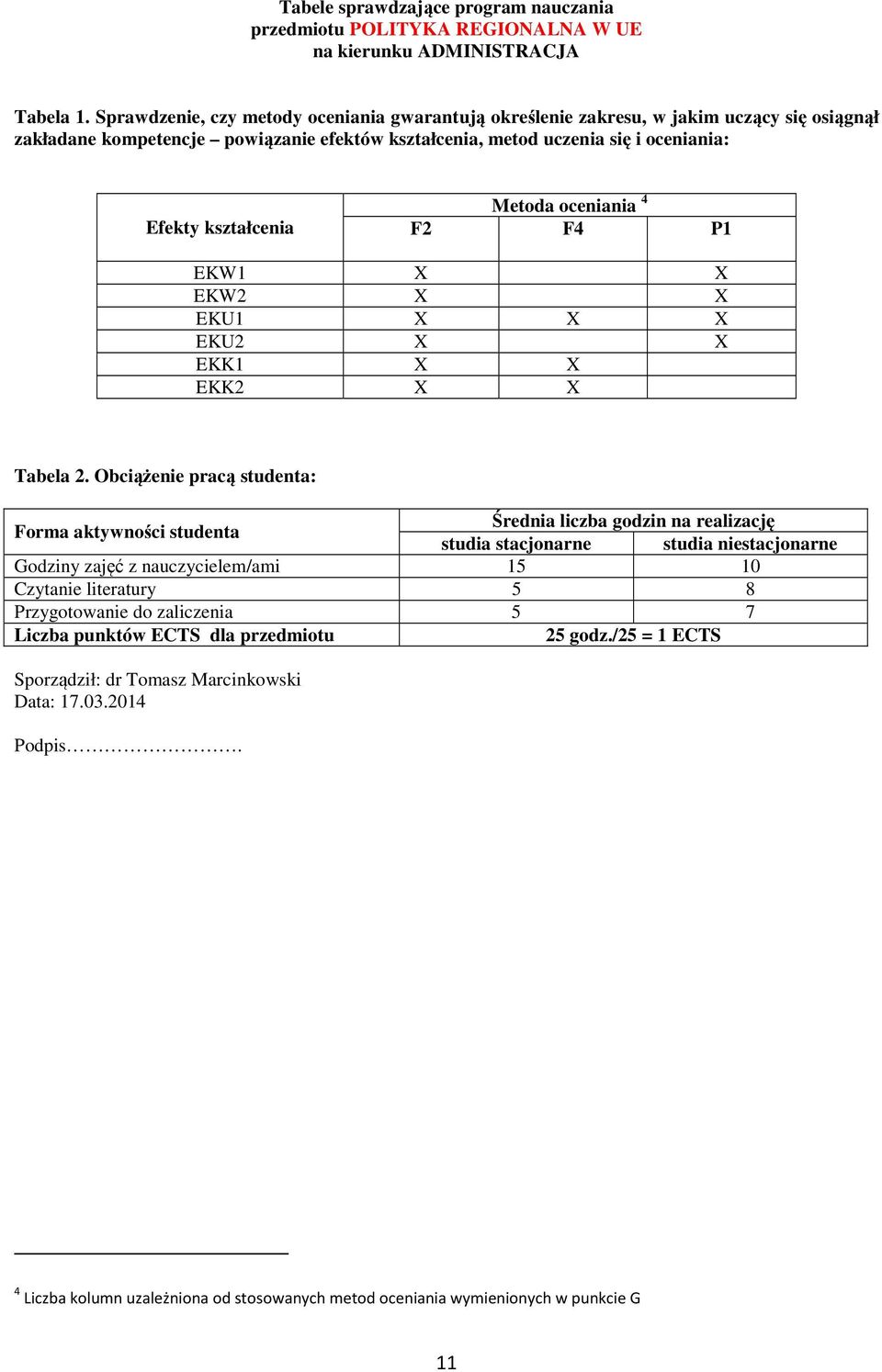 Efekty kształcenia F F4 P EKW X X EKW X X EKU X X X EKU X X EKK X X EKK X X Tabela.