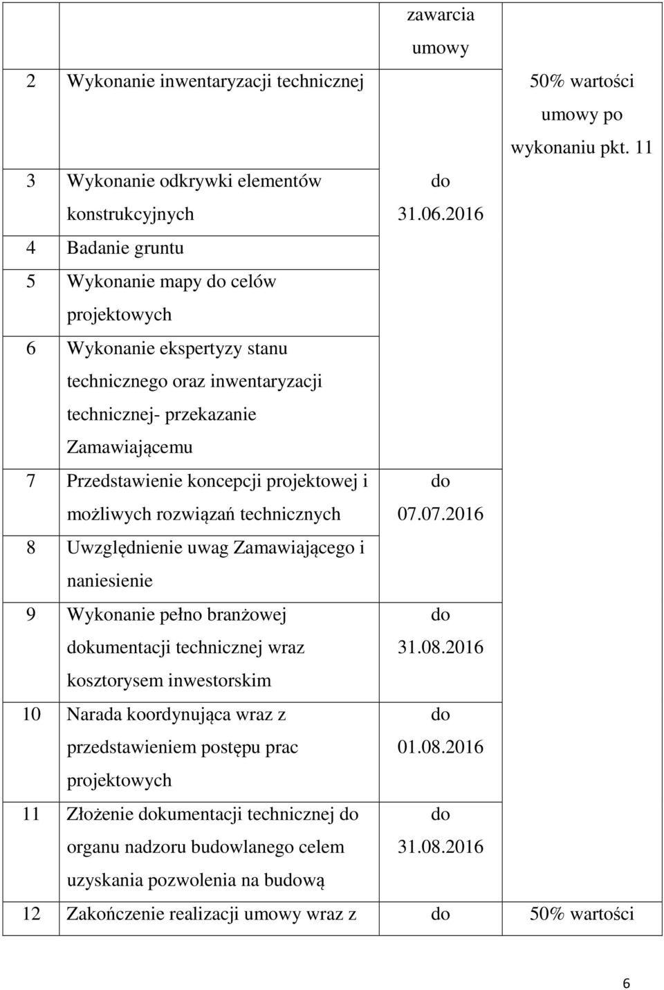 projektowej i możliwych rozwiązań technicznych 07.07.2016 8 Uwzględnienie uwag Zamawiającego i naniesienie 9 Wykonanie pełno branżowej kumentacji technicznej wraz 31.08.