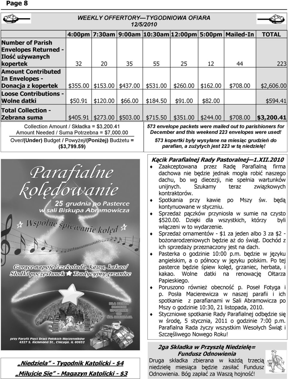 41 Amount Needed / Suma Potrzebna = $7,000.00 Over/(Under) Budget / Powyżej/(Poniżej) Budżetu = ($3,799.59) 55 25 12 44 $531.00 $260.00 $162.00 $708.00 $184.50 $91.00 $82.00 $715.50 $351.00 $244.