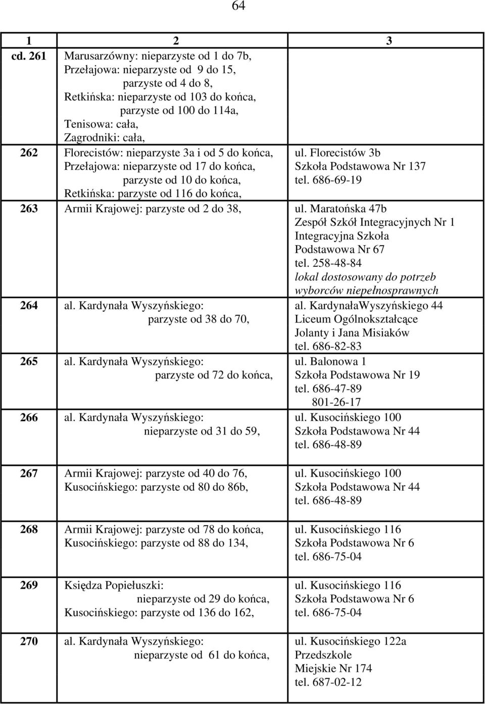 262 Florecistów: nieparzyste 3a i od 5 do końca, Przełajowa: nieparzyste od 17 do końca, parzyste od 10 do końca, Retkińska: parzyste od 116 do końca, ul. Florecistów 3b Szkoła Podstawowa Nr 137 tel.