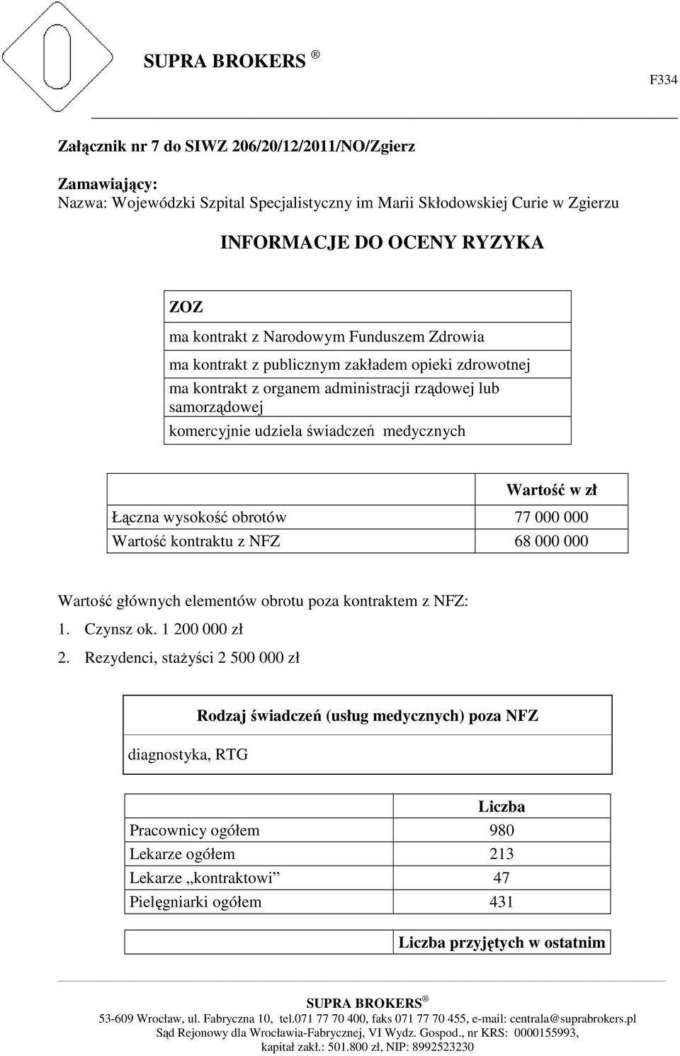 Wartość w zł Łączna wysokość obrotów 77 000 000 Wartość kontraktu z NFZ 68 000 000 Wartość głównych elementów obrotu poza kontraktem z NFZ: 1. Czynsz ok. 1 200 000 zł 2.