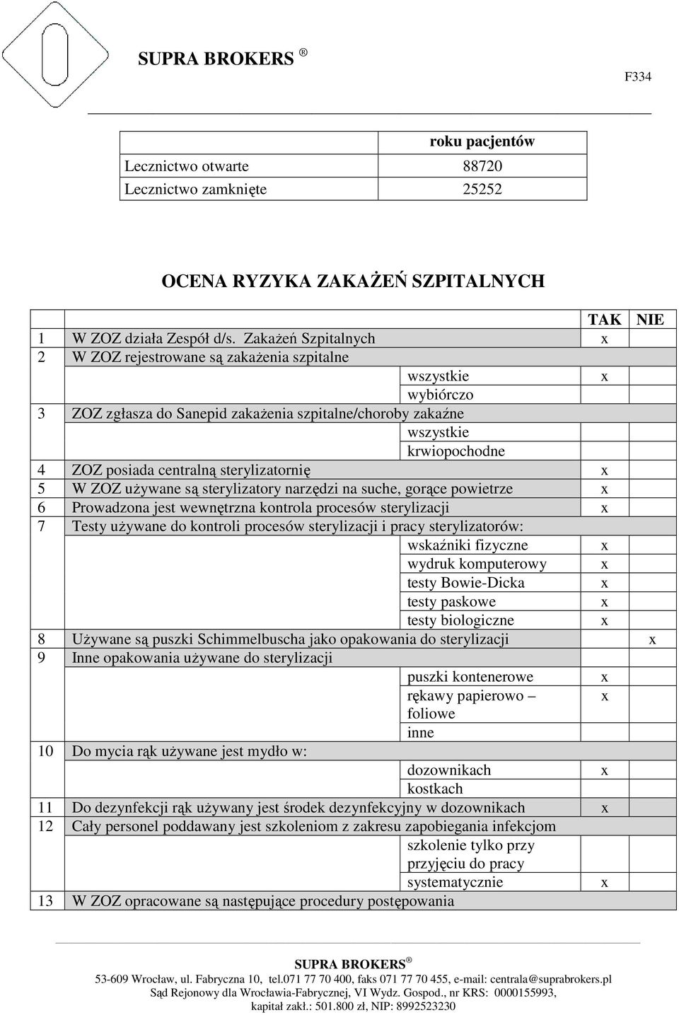 sterylizatornię 5 W ZOZ używane są sterylizatory narzędzi na suche, gorące powietrze 6 Prowadzona jest wewnętrzna kontrola procesów sterylizacji 7 Testy używane do kontroli procesów sterylizacji i