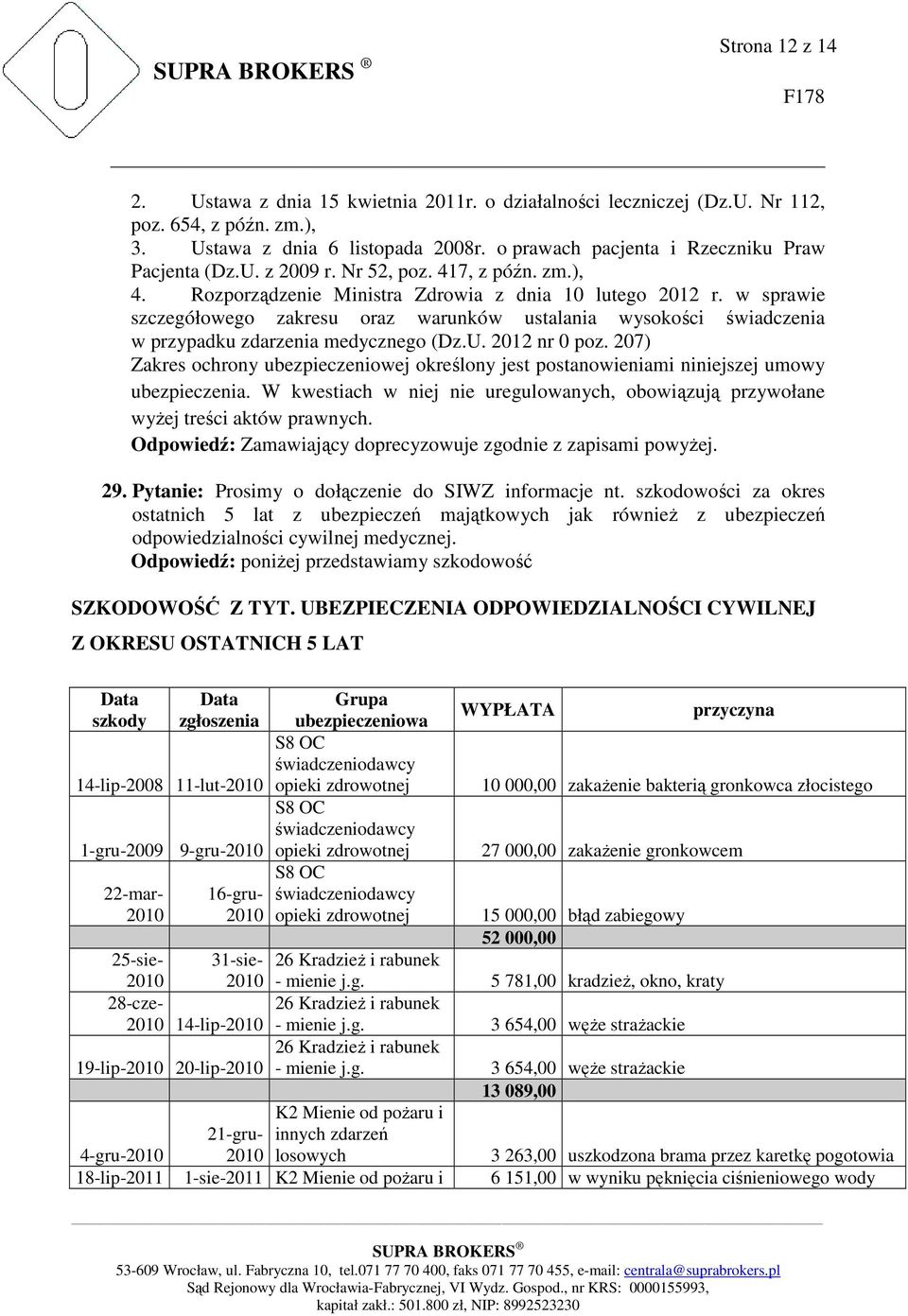 w sprawie szczegółowego zakresu oraz warunków ustalania wysokości świadczenia w przypadku zdarzenia medycznego (Dz.U. 2012 nr 0 poz.