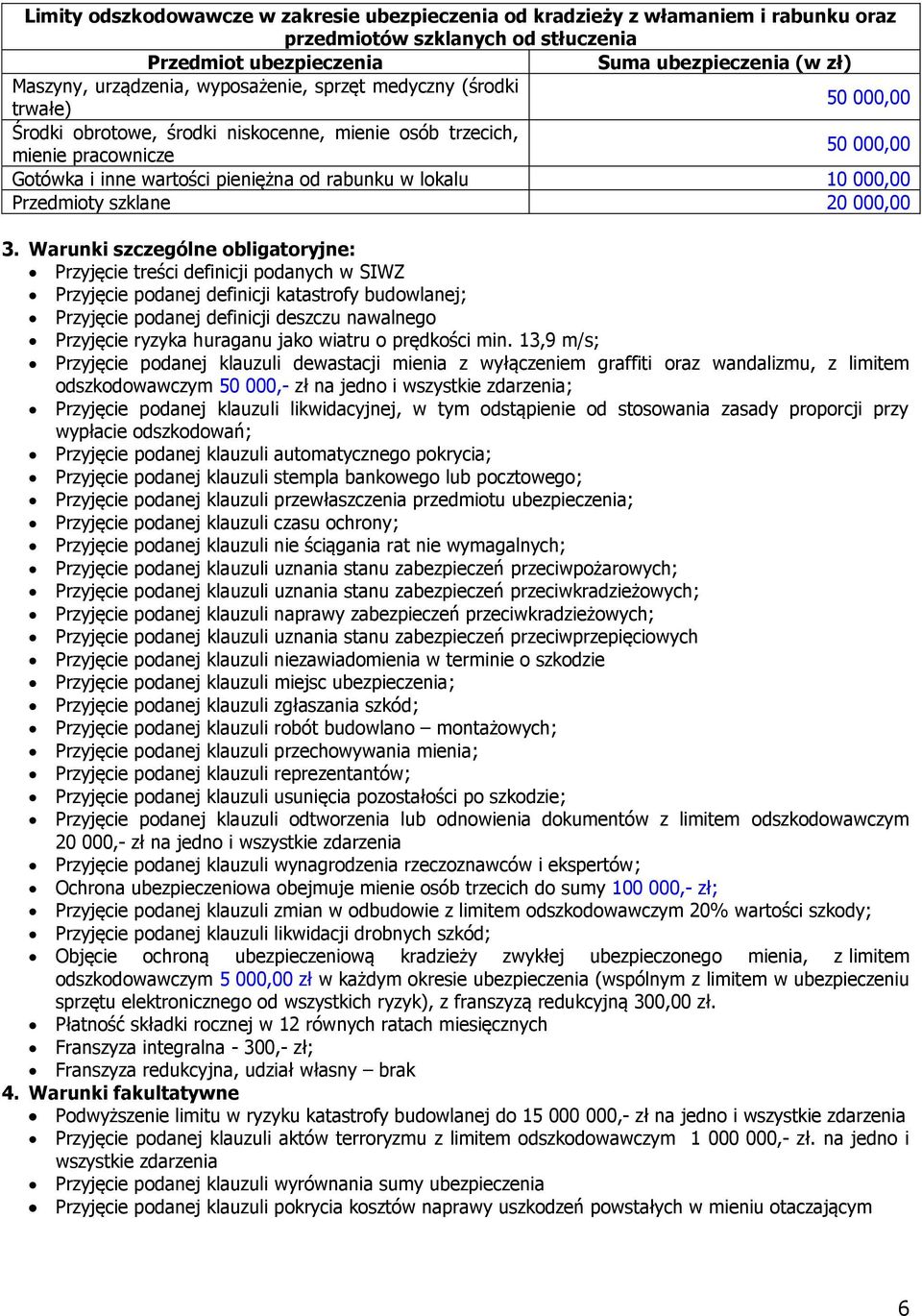 000,00 Przedmioty szklane 20 000,00 3.