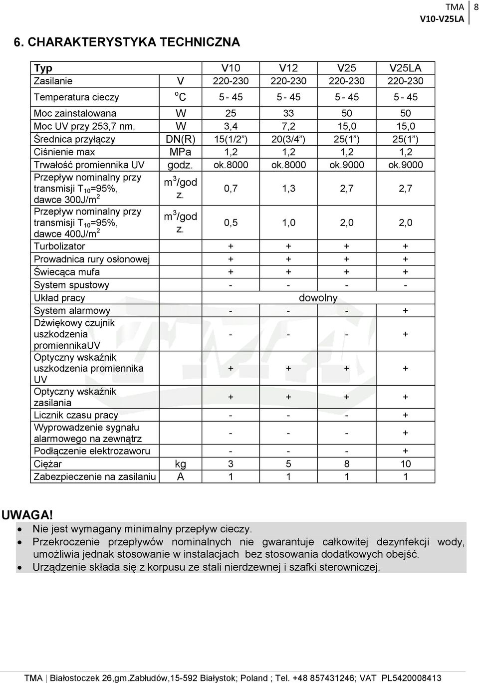 9000 Przepływ nominalny przy transmisji T 10 =95%, dawce 300J/m 2 Przepływ nominalny przy transmisji T 10 =95%, dawce 400J/m 2 m 3 /god z.