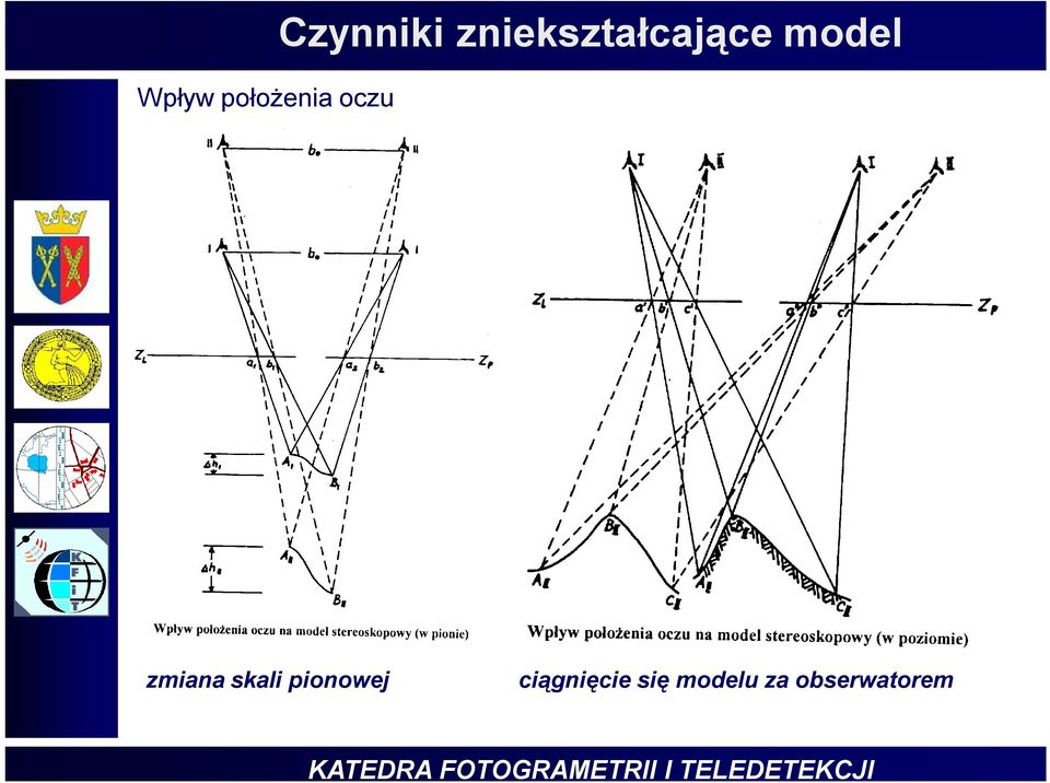 model zmiana skali pionowej