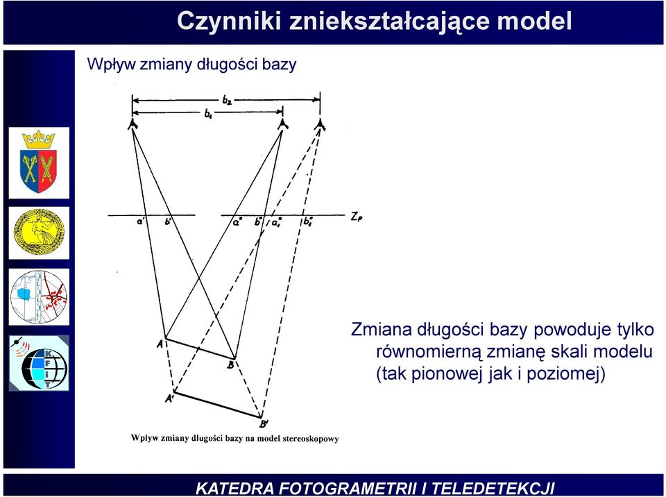 bazy powoduje tylko równomierną zmianę