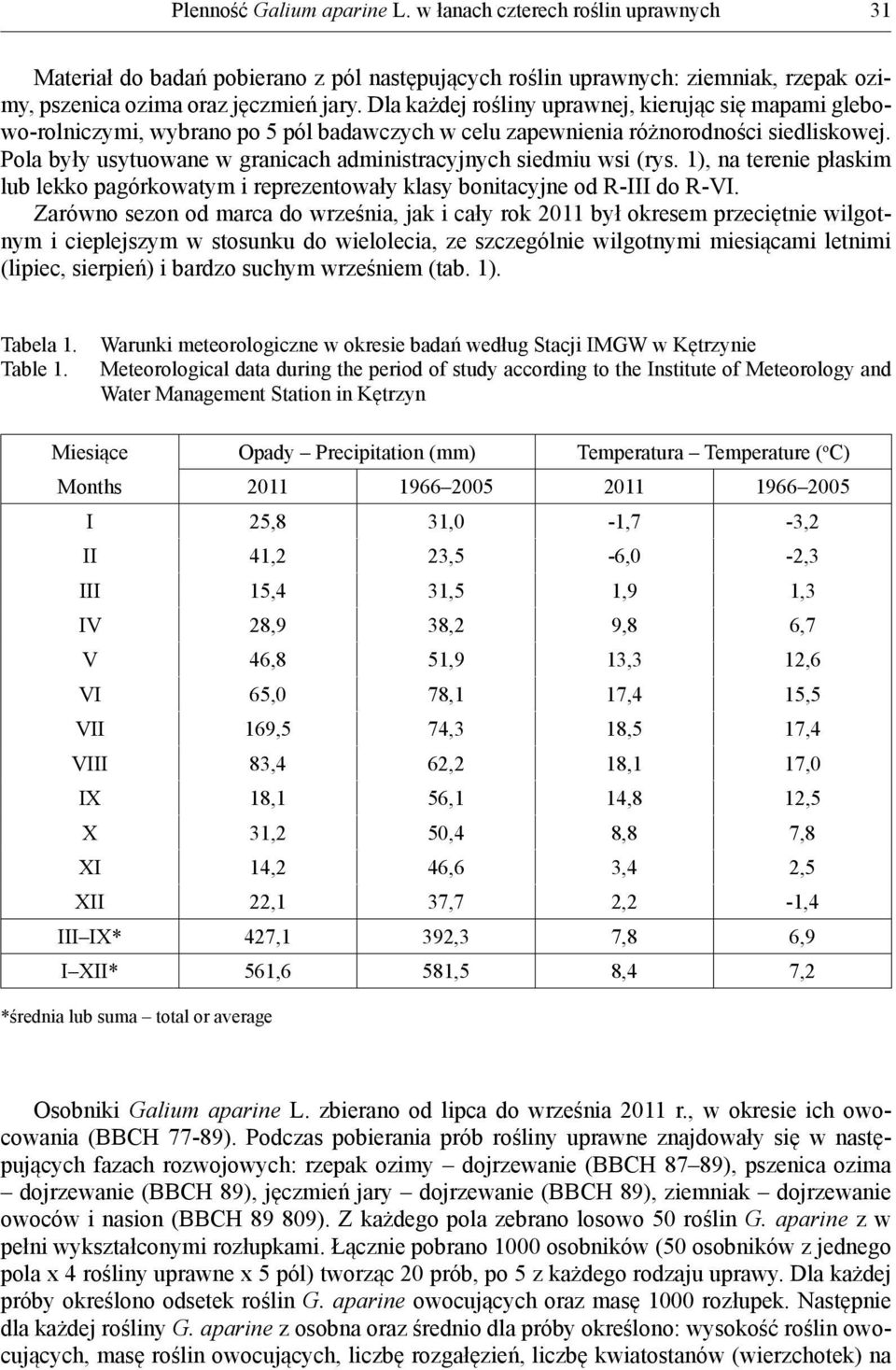 Pola były usytuowane w granicach administracyjnych siedmiu wsi (rys. 1), na terenie płaskim lub lekko pagórkowatym i reprezentowały klasy bonitacyjne od R-III do R-VI.