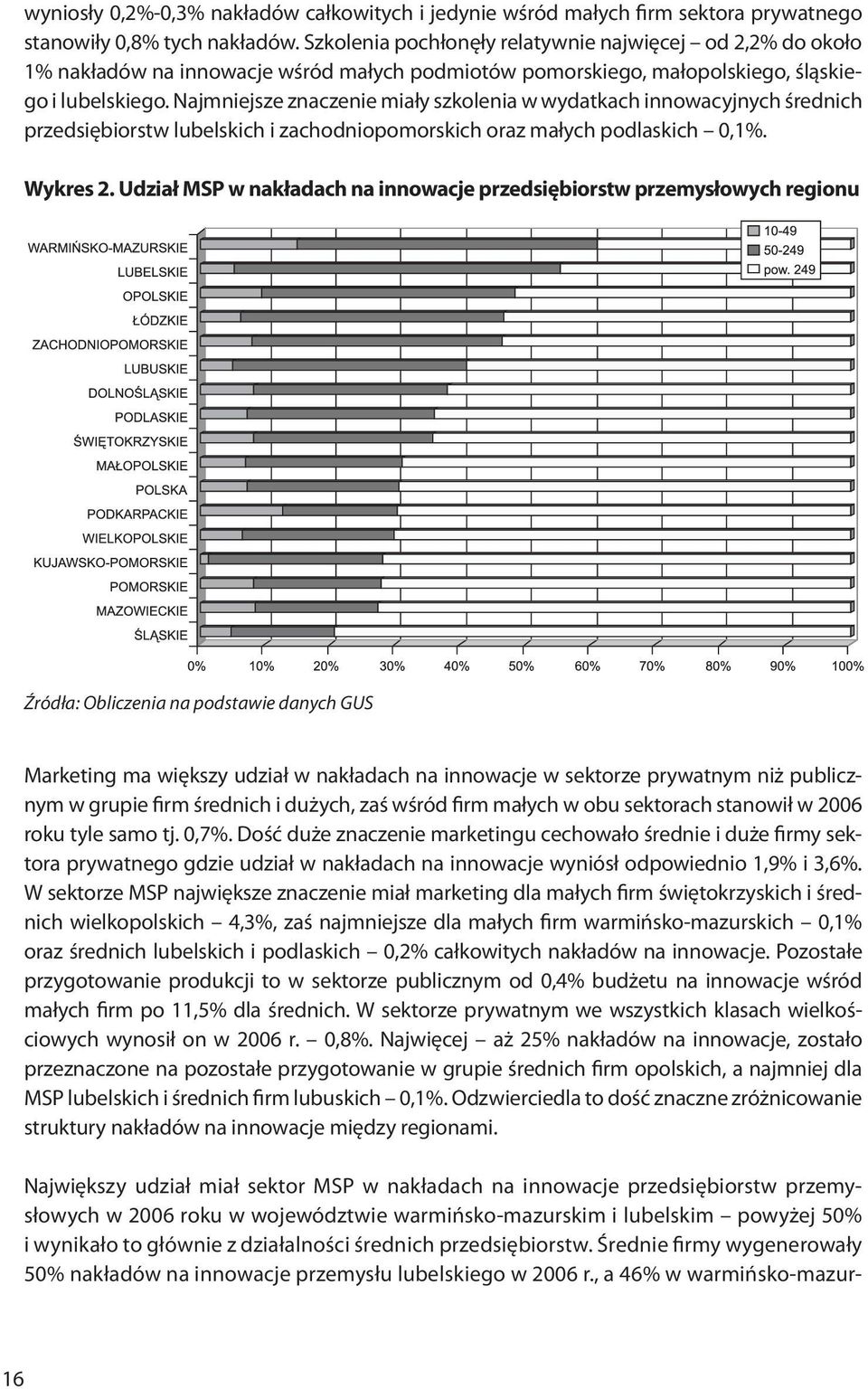 Najmniejsze znaczenie miały szkolenia w wydatkach innowacyjnych średnich przedsiębiorstw lubelskich i zachodniopomorskich oraz małych podlaskich 0,1%. Wykres 2.