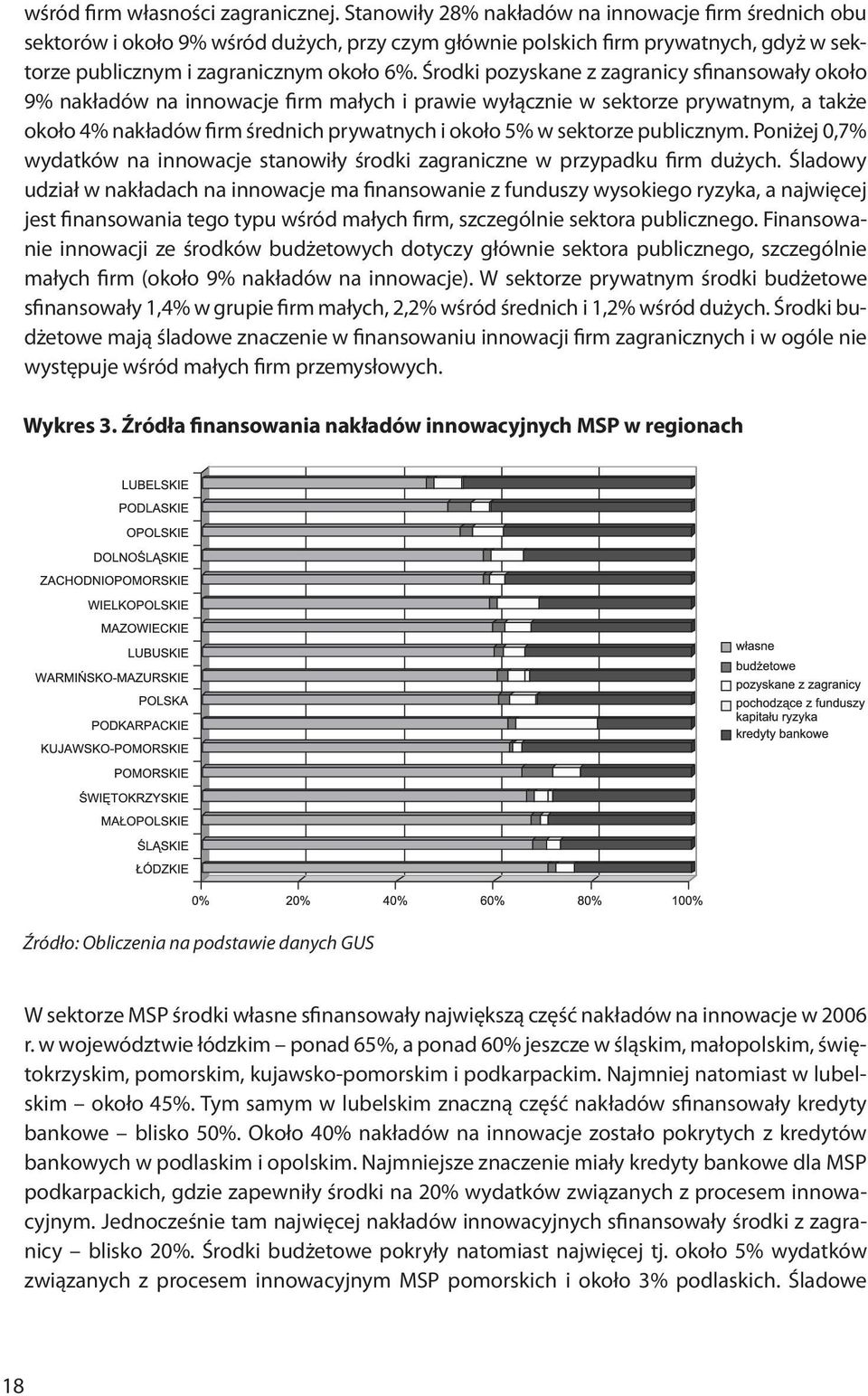 Środki pozyskane z zagranicy sfinansowały około 9% nakładów na innowacje firm małych i prawie wyłącznie w sektorze prywatnym, a także około 4% nakładów firm średnich prywatnych i około 5% w sektorze