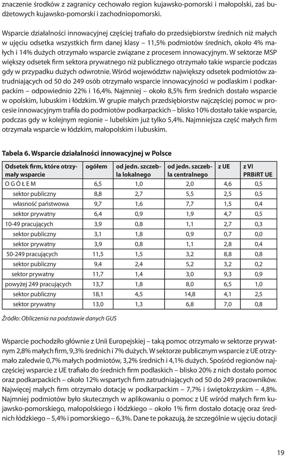 otrzymało wsparcie związane z procesem innowacyjnym. W sektorze MSP większy odsetek firm sektora prywatnego niż publicznego otrzymało takie wsparcie podczas gdy w przypadku dużych odwrotnie.