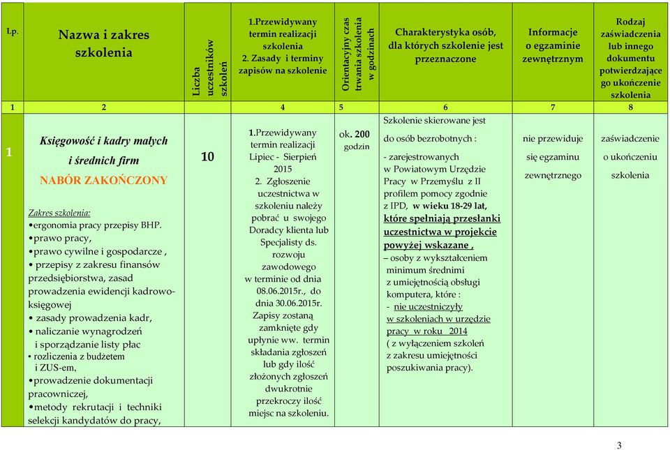 dokumentu potwierdzające go ukończenie 1 2 4 5 6 7 8 Księgowość i kadry małych i średnich firm Zakres : ergonomia pracy przepisy BHP.