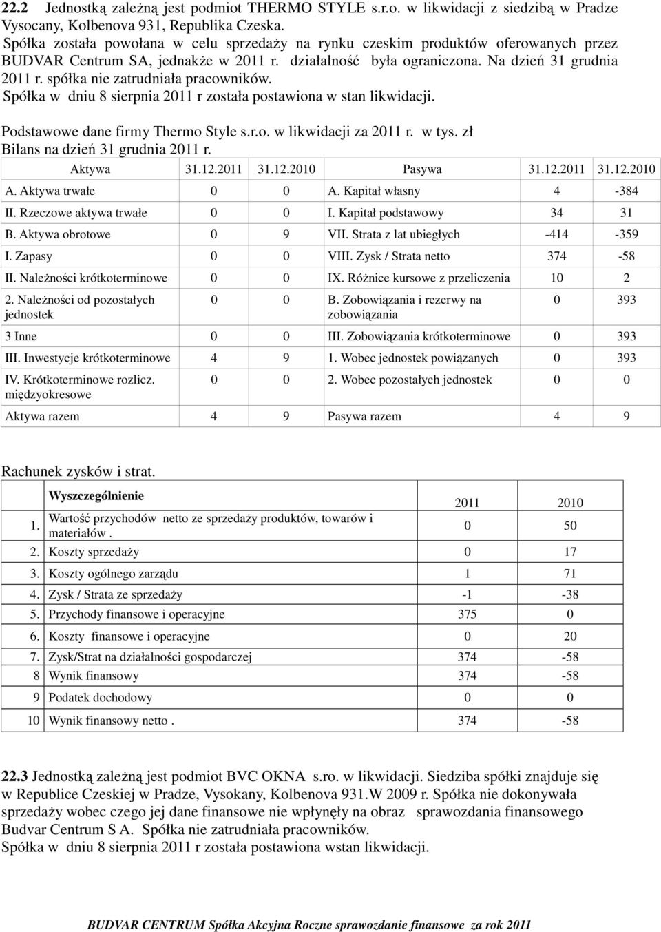 spółka nie zatrudniała pracowników. Spółka w dniu 8 sierpnia 2011 r została postawiona w stan likwidacji. Podstawowe dane firmy Thermo Style s.r.o. w likwidacji za 2011 r. w tys.