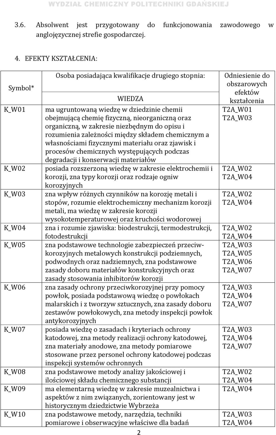 chemię fizyczną, nieorganiczną oraz organiczną, w zakresie niezbędnym do opisu i rozumienia zależności między składem chemicznym a własnościami fizycznymi materiału oraz zjawisk i procesów