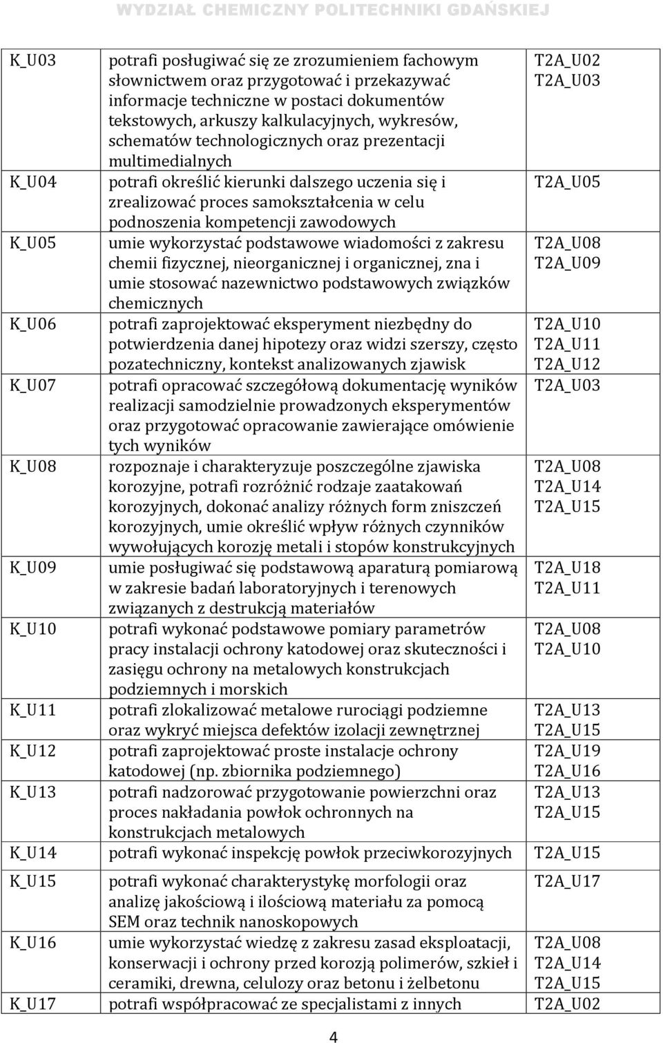 podnoszenia kompetencji zawodowych umie wykorzystać podstawowe wiadomości z zakresu chemii fizycznej, nieorganicznej i organicznej, zna i umie stosować nazewnictwo podstawowych związków chemicznych