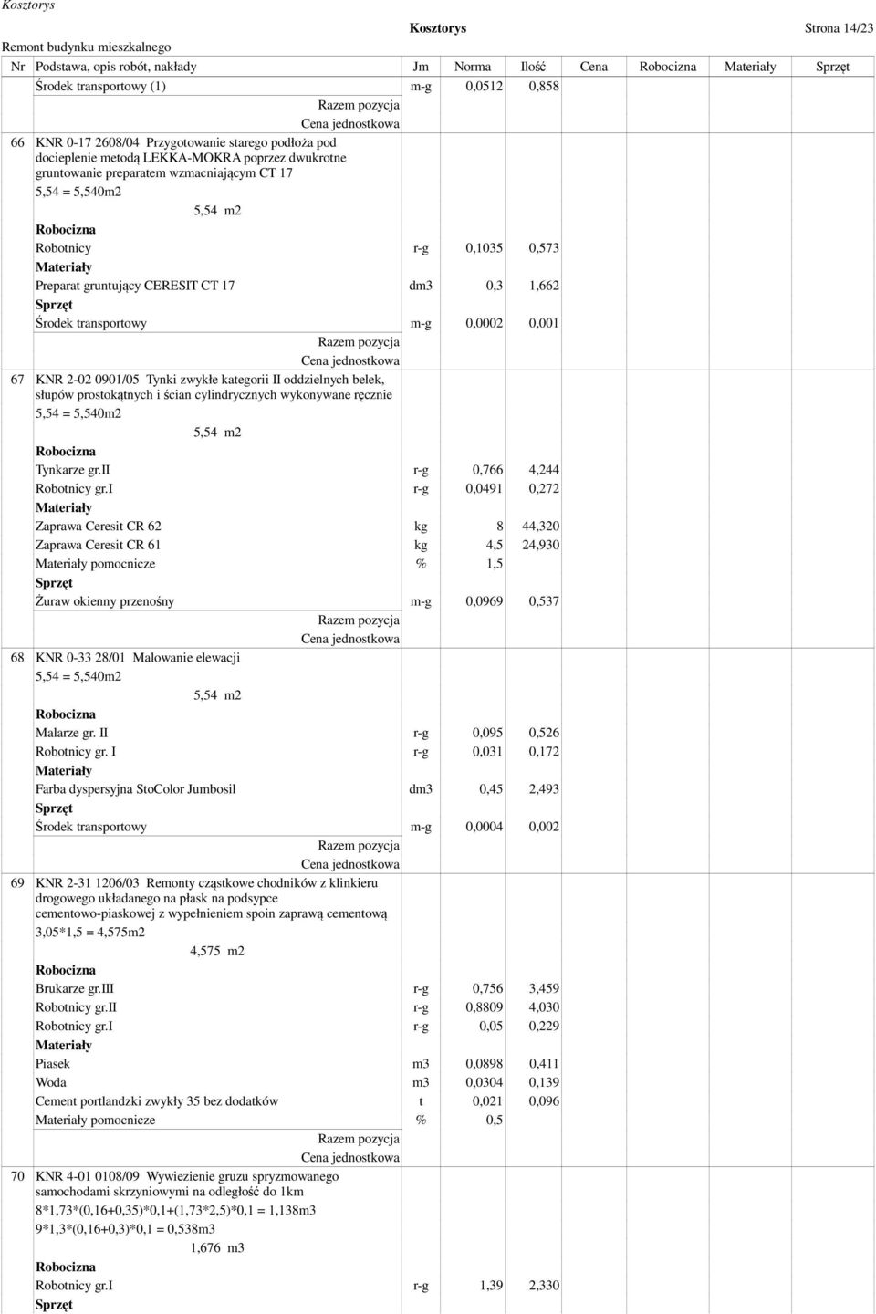 0,0002 0,001 67 KNR 2-02 0901/05 Tynki zwykłe kategorii II oddzielnych belek, słupów prostokątnych i ścian cylindrycznych wykonywane ręcznie 5,54 = 5,540m2 5,54 m2 Tynkarze gr.