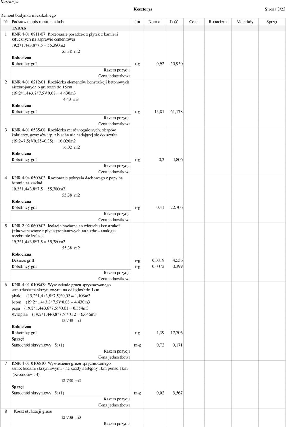 i r-g 13,81 61,178 3 KNR 4-01 0535/08 Rozbiórka murów ogniowych, okapów, kołnierzy, gzymsów itp. z blachy nie nadającej się do użytku (19,2+7,5)*(0,25+0,35) = 16,020m2 16,02 m2 Robotnicy gr.