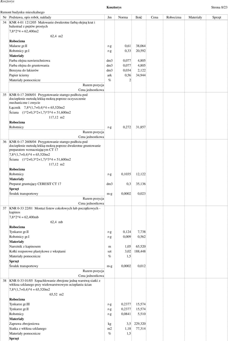 i r-g 0,33 20,592 Farba olejna nawierzchniowa dm3 0,077 4,805 Farba olejna do gruntowania dm3 0,077 4,805 Benzyna do lakierów dm3 0,034 2,122 Papier ścierny ark 0,56 34,944 pomocnicze % 2 35 KNR 0-17