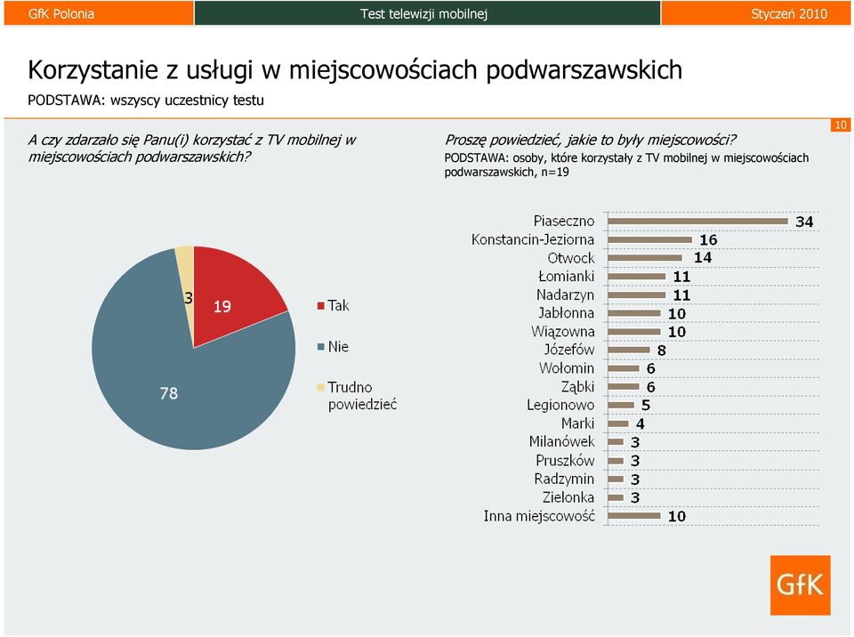 miejscowościach podwarszawskich? Proszę powiedzieć, jakie to były miejscowości?