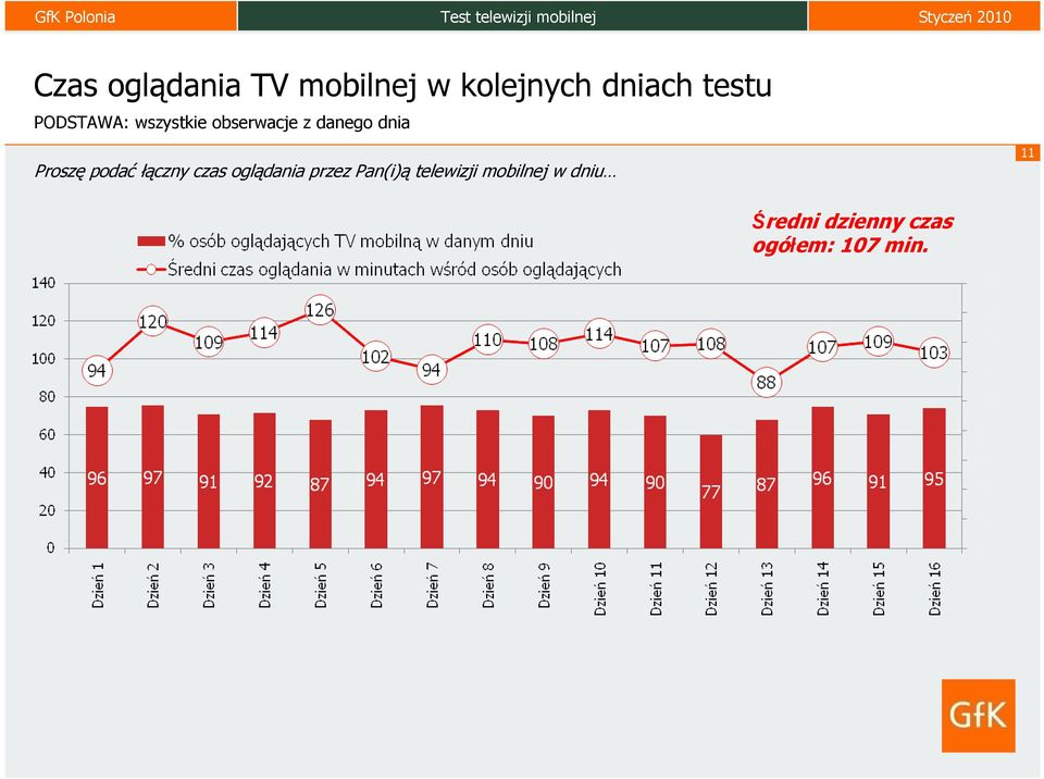 podać łączny czas oglądania przez Pan(i)ą telewizji