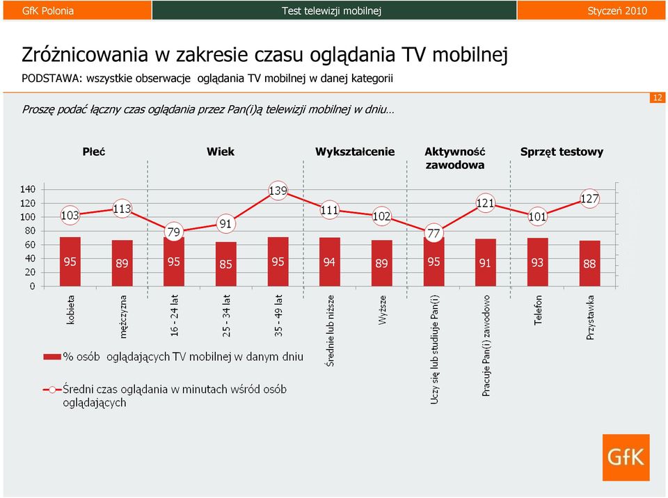 Proszę podać łączny czas oglądania przez Pan(i)ą telewizji