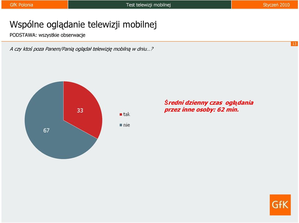 Panem/Panią oglądał telewizję mobilną w dniu?