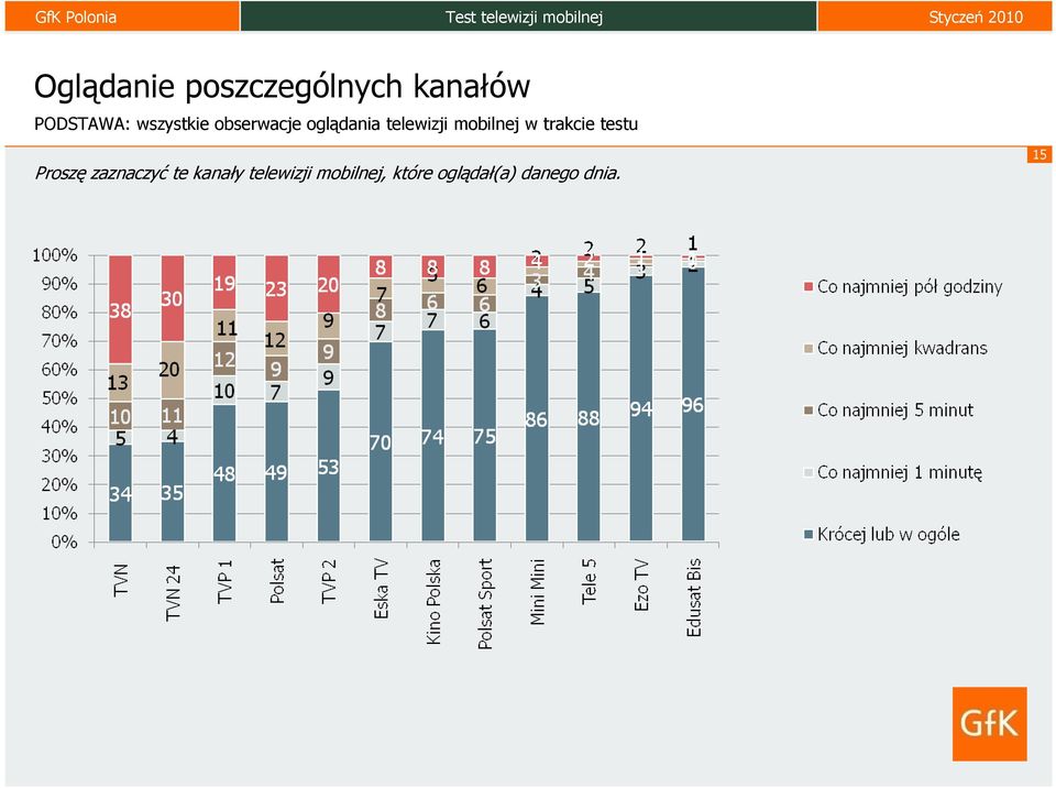 mobilnej w trakcie testu Proszę zaznaczyć te