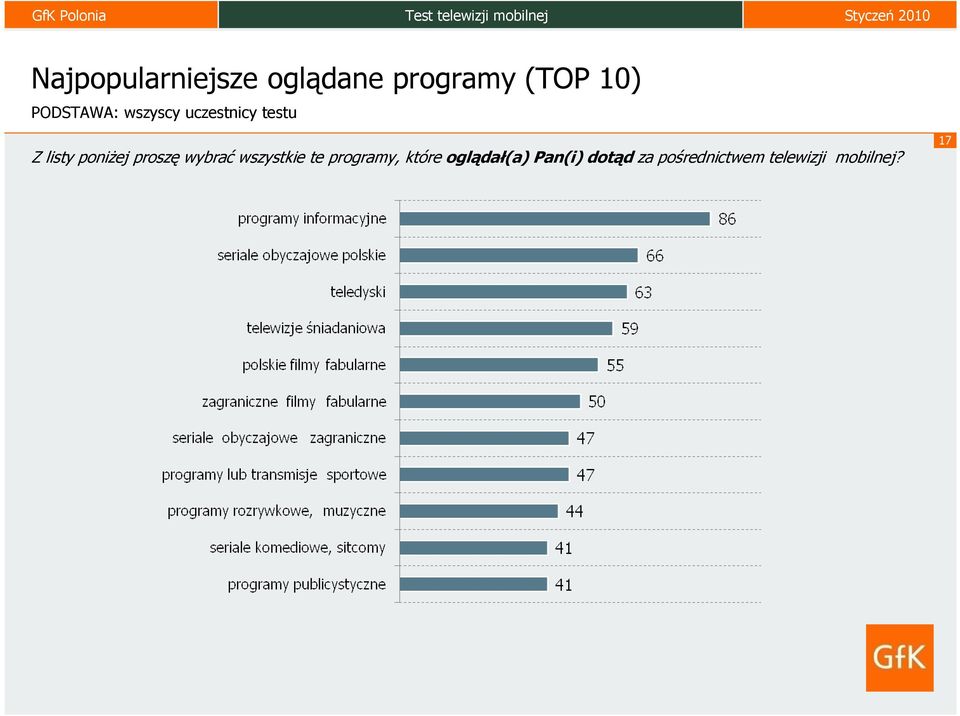 proszę wybrać wszystkie te programy, które