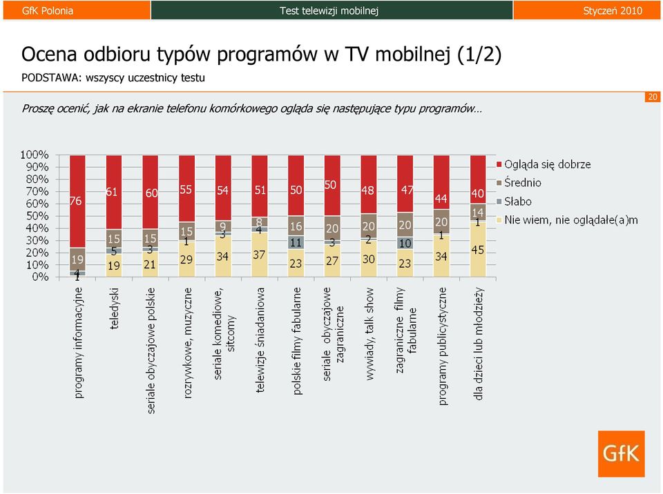 Proszę ocenić, jak na ekranie telefonu