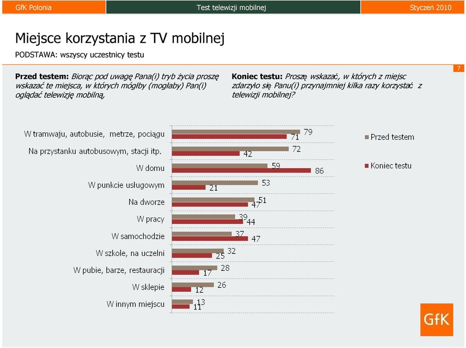 (mogłaby) Pan(i) oglądać telewizję mobilną, Koniec testu: Proszę wskazać, w których