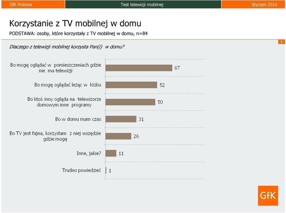 TV mobilnej w domu, n=84 Dlaczego z