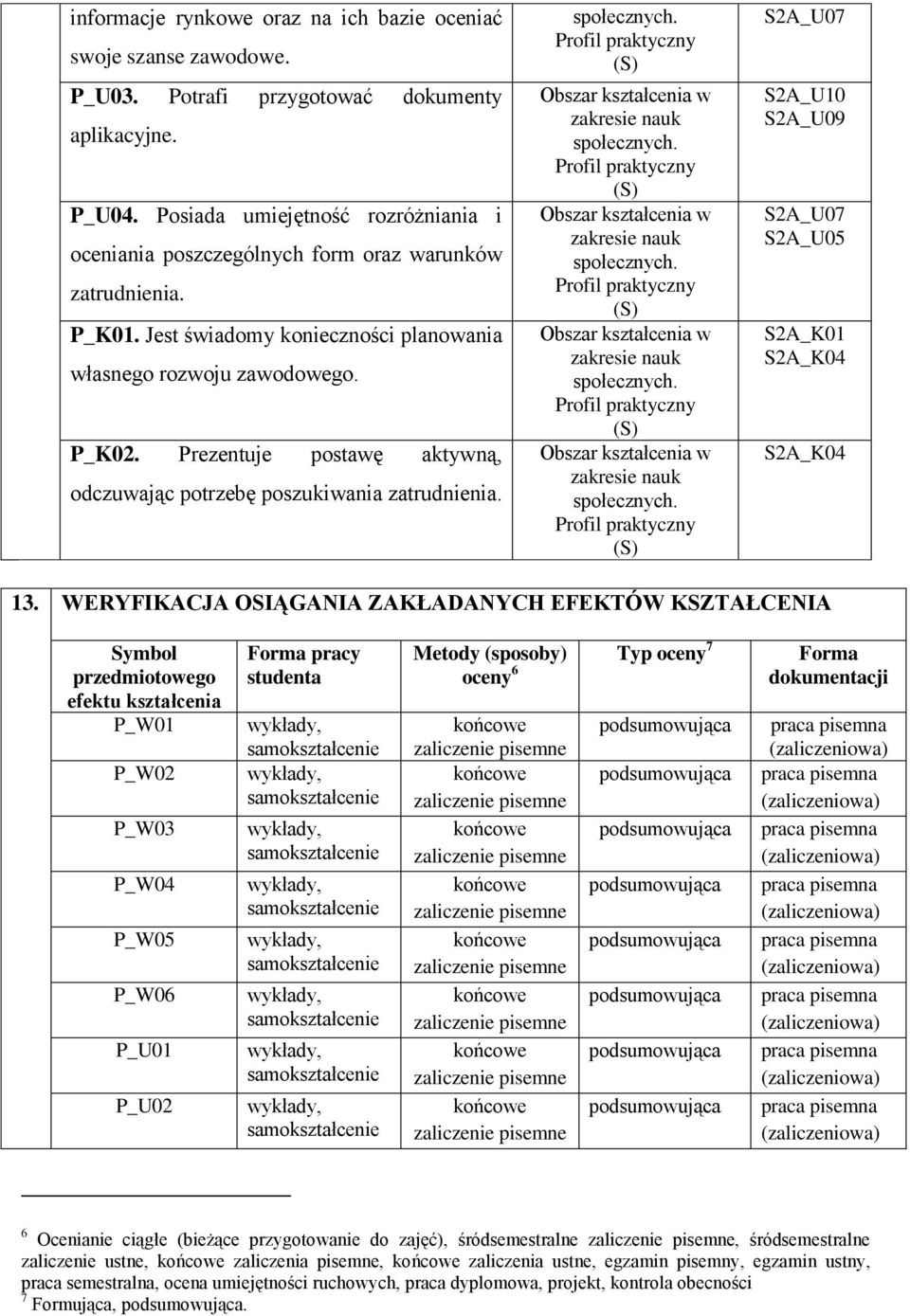 Prezentuje postawę aktywną, odczuwając potrzebę poszukiwania zatrudnienia. S2A_U07 S2A_U10 S2A_U09 S2A_U07 S2A_U05 S2A_K01 S2A_K04 S2A_K04 13.