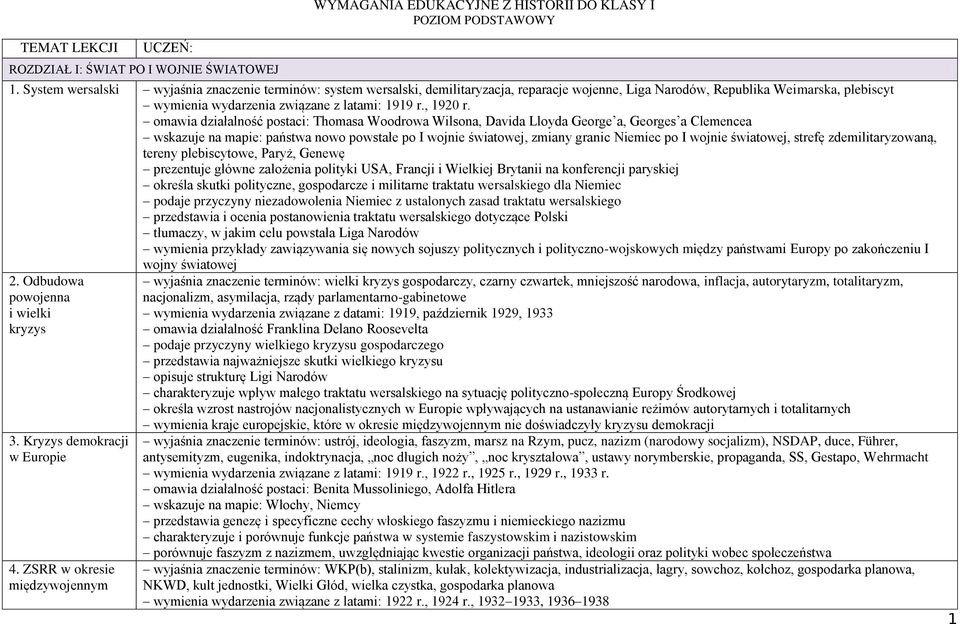 omawia działalność postaci: Thomasa Woodrowa Wilsona, Davida Lloyda George a, Georges a Clemencea wskazuje na mapie: państwa nowo powstałe po I wojnie światowej, zmiany granic Niemiec po I wojnie