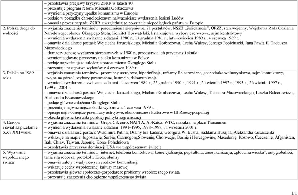 uwzględniając powstanie niepodległych państw w Europie wyjaśnia znaczenie terminów: porozumienia sierpniowe, 21 postulatów, NSZZ Solidarność, OPZZ, stan wojenny, Wojskowa Rada Ocalenia Narodowego,